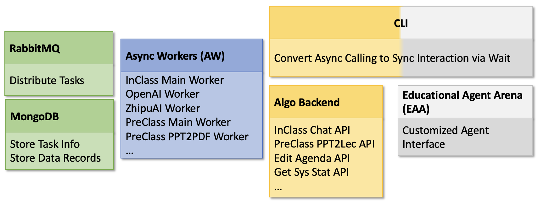 Components